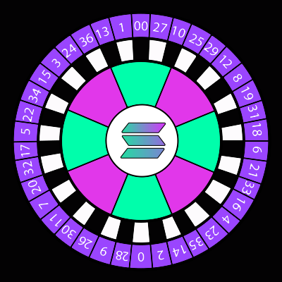 Sol_Casino_NFT's tweet photo. in our collection there are 1110 common NFT and 1 GOLD
if you mint gold one, you win 10 SOLπ
#SolanaSummer #Solana #NFTs #NFTGiveaway #NFTProject #NFTartist #nftcollector #MintingSoon #Diamondplay #NFT #degen https://t.co/75Ztz3aJim