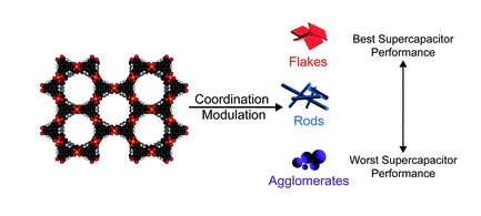 Alexander Forse (@alexforse1) on Twitter photo Excited to share this work from Jamie Gittins and Chloe Balhatchet <a href="/ChemCambridge/">Cambridge Chemistry</a> on how MOF morphology impacts supercapacitor performance! Flakes show better performance due to shorter ionic diffusion pathways <a href="/ChemicalScience/">Chemical Science</a> <a href="/UKPorMat/">UKPorMat</a> pubs.rsc.org/en/content/art… Excited to share this work from Jamie Gittins and Chloe Balhatchet <a href="/ChemCambridge/">Cambridge Chemistry</a> on how MOF morphology impacts supercapacitor performance! Flakes show better performance due to shorter ionic diffusion pathways <a href="/ChemicalScience/">Chemical Science</a> <a href="/UKPorMat/">UKPorMat</a> pubs.rsc.org/en/content/art…