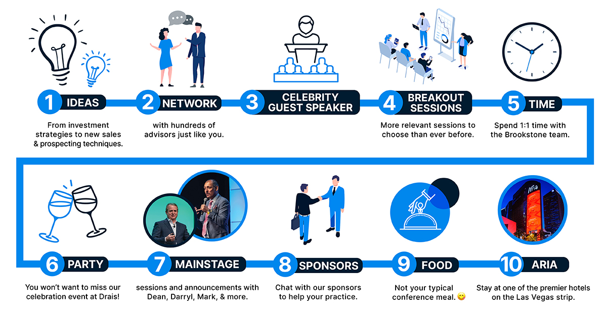 BrookstoneCM's tweet photo. 🔟reasons why you shouldn't miss the BIGGEST event of the year! ⏳Registration will be closing next week, so sign up today at https://t.co/C6cxZvfYaN https://t.co/jrkFuGSF00