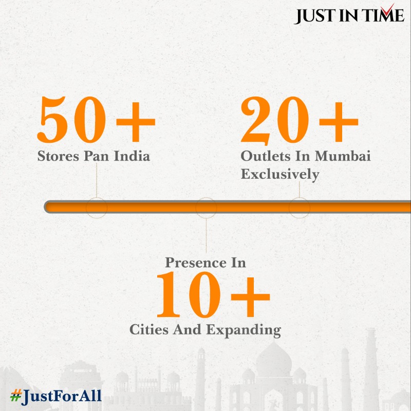 justintimewatch's tweet photo. Expanding and Cherishing our bond across India since 15+ years 🇮🇳#JustForAll
.
.
.
#JustInTime #JustInTimeWatches #WatchStore #JustInTimeForAll #IndependenceDay2022 #ADecadeAndAHalf #ServingIndia #WatchServicing #PanIndia #AzaadiKaAmritMahotsav