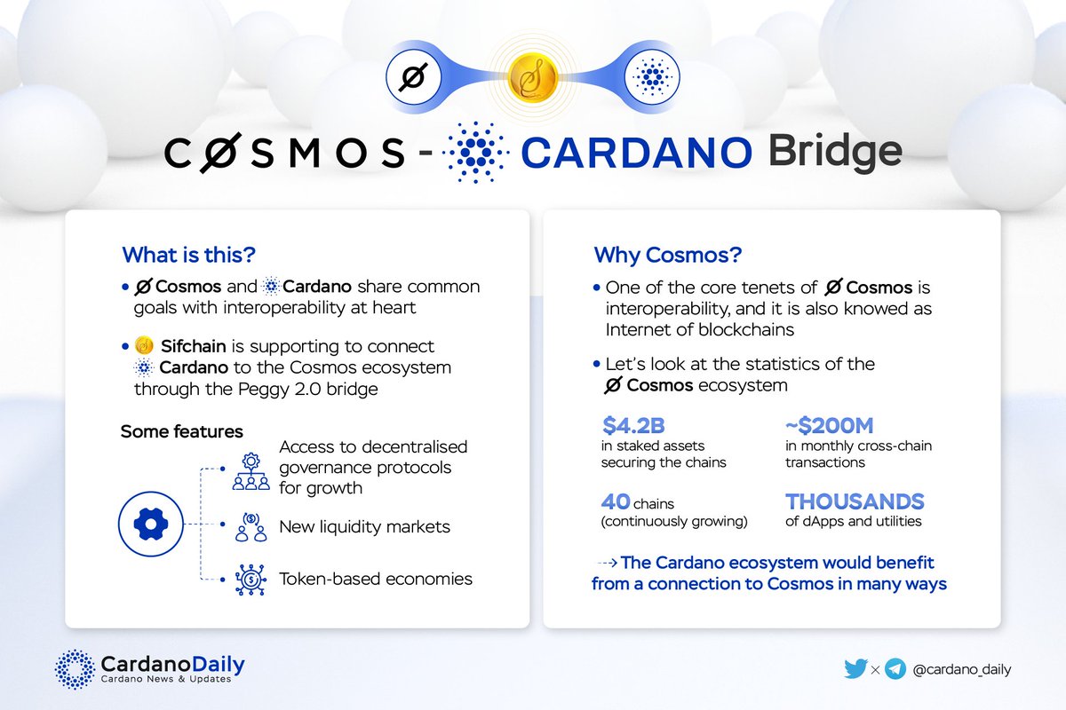 cardano_5pc's tweet photo. COSMOS CARDANO BRIDGE
 
Coincidentally, I have mentioned in a tweet that @Cardano needs a bridge to another ecosystem, and the @cosmos - Cardano bridge supported by @sifchain was released right after. Let’s discuss about this bridge.🎉
 
#bridge #cardano #cosmos https://t.co/pqTwIIzRvE