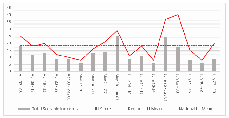 OpsmapiaLibya's tweet photo. The activity in late May, and potential increased volatility this week are reflected in our #Fezzan Weekly Security Volatility Trend Chart https://t.co/745DXClktO