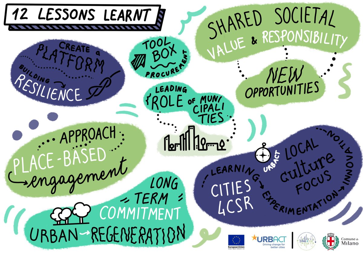URBACT NUP Portugal tweet media