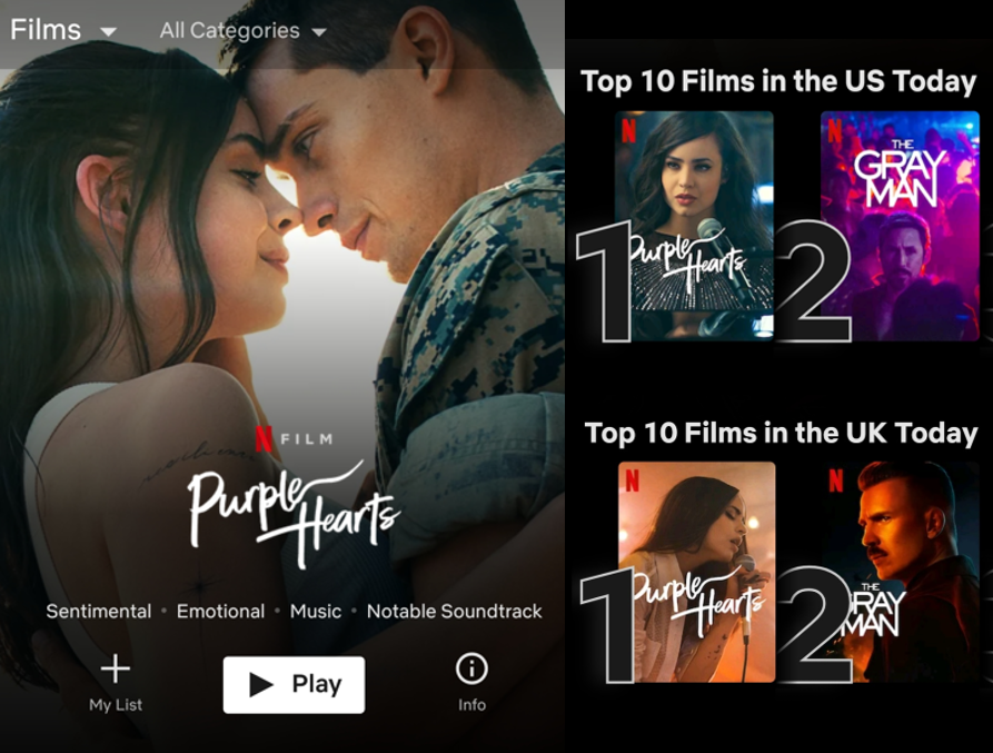 EmbankmentFilms (@embankmentfilms) on Twitter photo Purple Hearts No.1 Film on Netflix in US & UK today! <a href="/NetflixUK/">Netflix UK & Ireland</a> <a href="/netflix/">Netflix</a> <a href="/SofiaCarson/">Sofia Carson</a> <a href="/nickgalitzine/">Nicholas Galitzine</a> #PurpleHearts #PurpleHeartsNetflix Purple Hearts No.1 Film on Netflix in US & UK today! <a href="/NetflixUK/">Netflix UK & Ireland</a> <a href="/netflix/">Netflix</a> <a href="/SofiaCarson/">Sofia Carson</a> <a href="/nickgalitzine/">Nicholas Galitzine</a> #PurpleHearts #PurpleHeartsNetflix