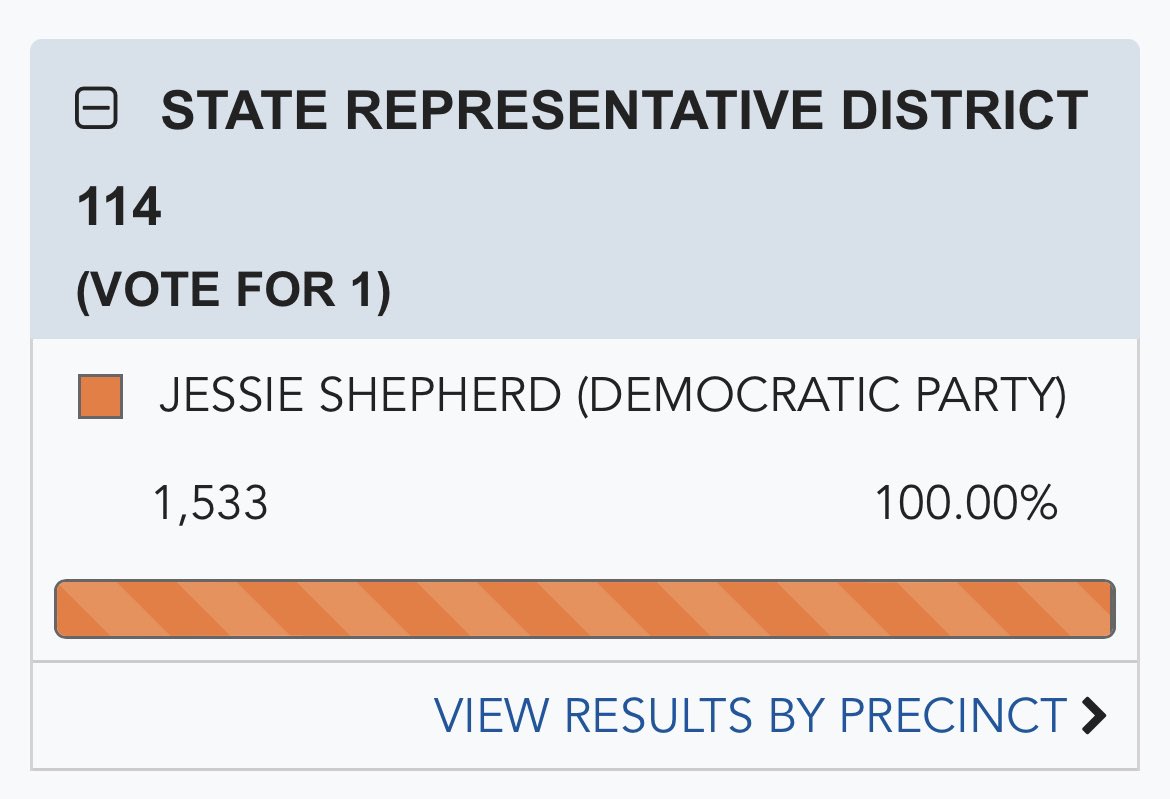 ShepherdForMO's tweet photo. I am officially the Dem Nominee for State Rep Dist 114! We will need a lot of support to win this race! This is a grassroots effort and I’m not backed by any PACs so please contribute here: https://t.co/luMnr3wC4T I can’t do this without YOU! 💙🇺🇸 #MOLeg #ShepherdForMO #MOHD114 https://t.co/447REz44dO
