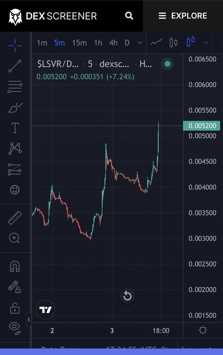 cryptoskullx's tweet photo. $LSVR ATH due to Chinese marketing wave.

27x for the legends. What's your prediction?  👀 https://t.co/wWhdUGuheJ