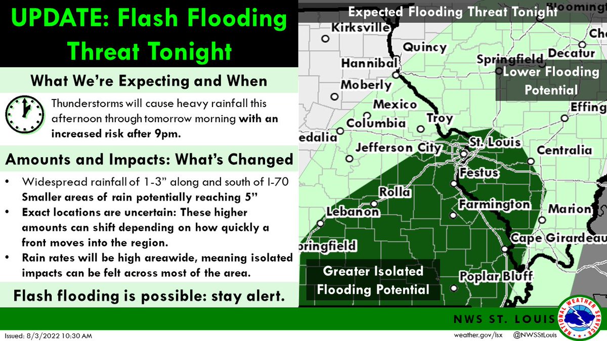 NWSStLouis's tweet photo. IMPORTANT UPDATE

Concern is growing for heavy rain to cause including localized flash flooding across a broader area. Despite varying rainfall amounts, with localized amounts up to 5", impacts can be felt where high rainfall rates occur.

Stay informed at https://t.co/Qu50VkrCQE https://t.co/EMgoZdXQCz