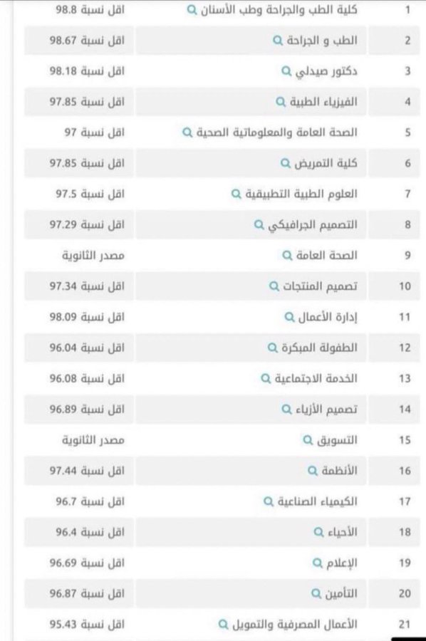 مدرس خصوصي هندسة كهرباء +ميكانيك مادة فيزياء+احصاء tweet media