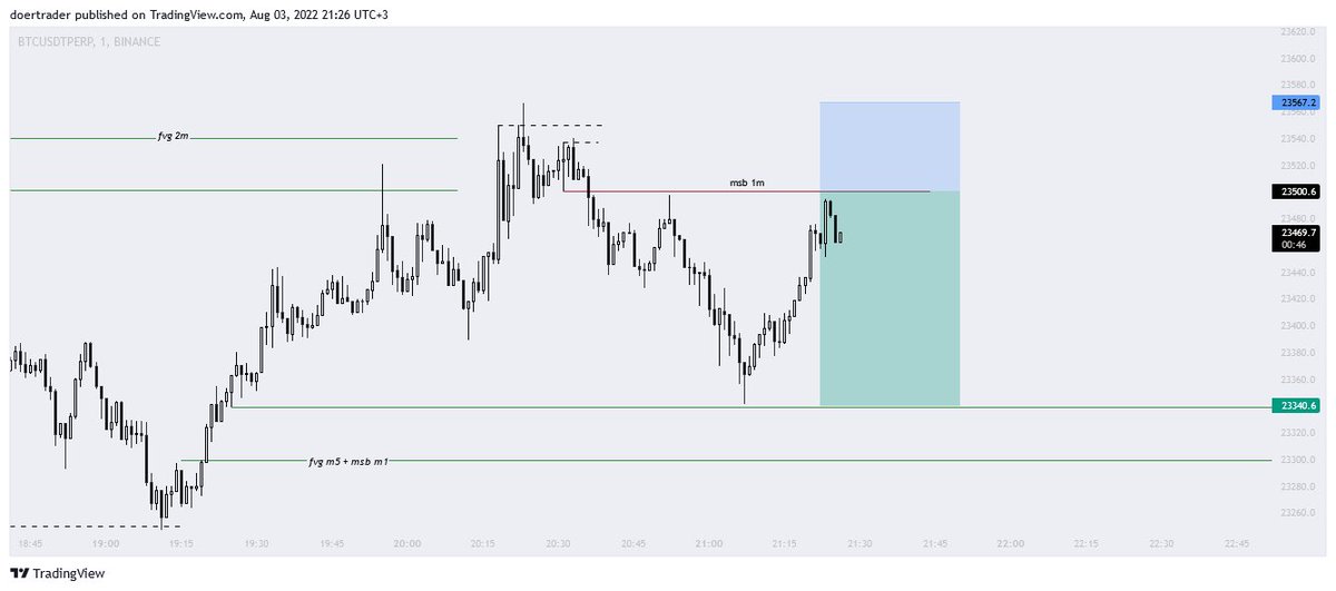 doerXBT's tweet image. #BTC 2.4RR Short