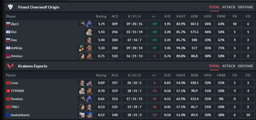 0-2 vs @QLASH_Italia ggwp!
2-0 vs <a href="/KrakensEsports/">KRAKENS ESPORTS</a> 💪