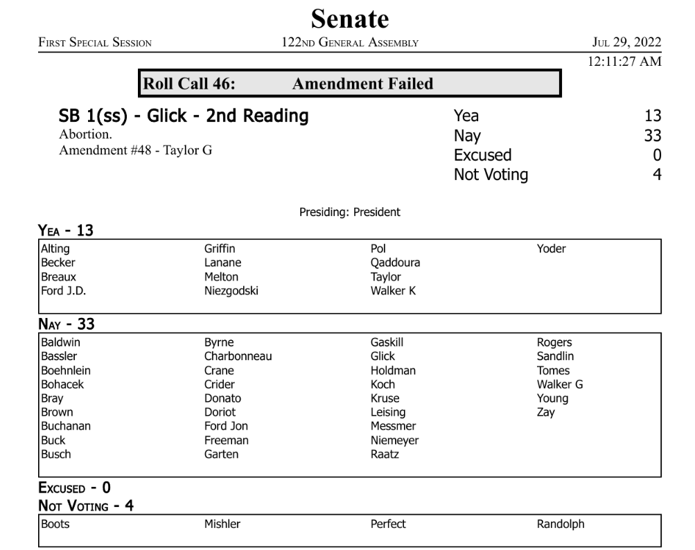 SenatorJDFord's tweet photo. Since Kansas passed their ballot referendum yesterday, I wanted to highlight that we offered an amendment to put a nonbinding question on the 2022 ballot to get feedback from Hoosiers on their views. Unfortunately, Indiana doesn't allow for direct ballot initiatives like Kansas. https://t.co/eTVlIh0mkH