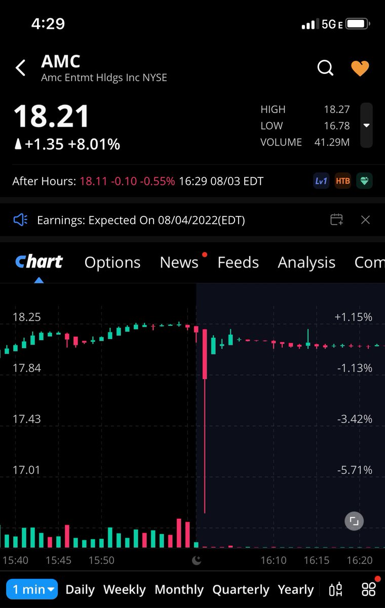 DReaearch's tweet image. PSA: turn off your stop loss, hedgies are still doing the stop loss hunting BS.