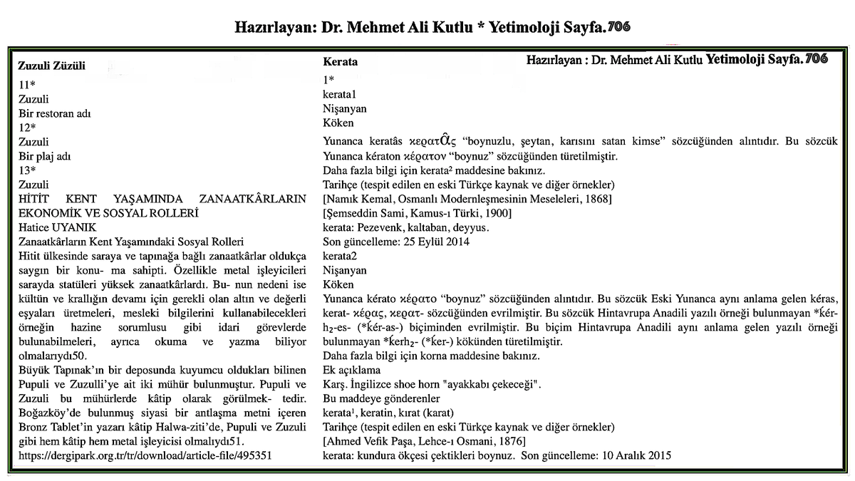 Etimoloji_TR's tweet photo. Dr.Mehmet Ali Kutlu
#Etimoloji S.706 Yetimoloji #Yetimoloji
Zuzuli Züzüli Kerata #Zuzuli #Züzüli #Anlam #Soyağacı #Sözcük #Language #Kelime #Laf #Rumca #Kerata #Caretta Kırat Karat Keratin Boynuz Kerato Kerato https://t.co/RrmfeJtEfN