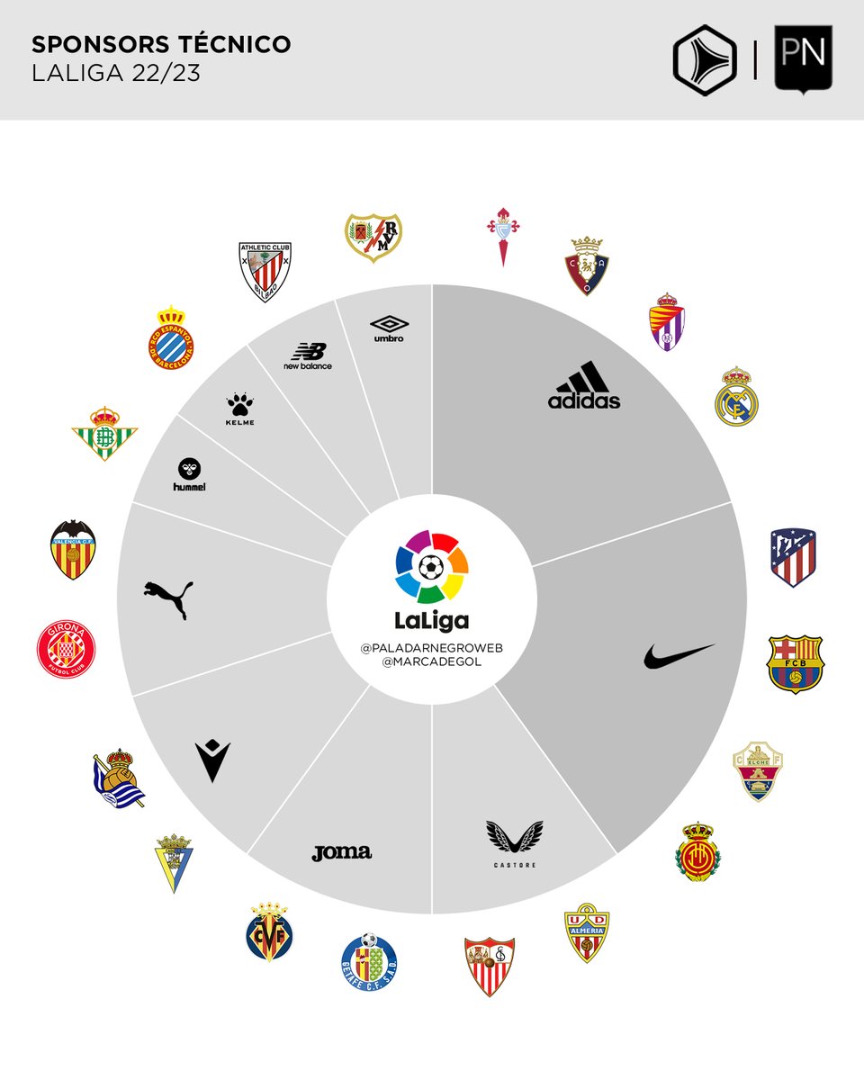 Liga española 2022 y 2023