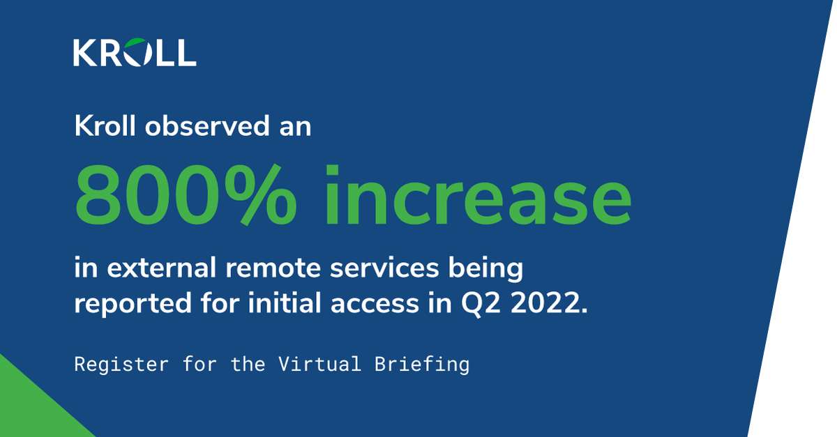 advisory_sc's tweet photo. In the past year, the use of external remote services for #InitialAccess increased by 800%.

Learn about more trends in #cybercrime at @KrollWire's  Threat Landscape Virtual Briefing on August 10th at 2 PM EST. 

Register by following the link below.

https://t.co/KVdexQXEID https://t.co/QdCjDeY1Ud
