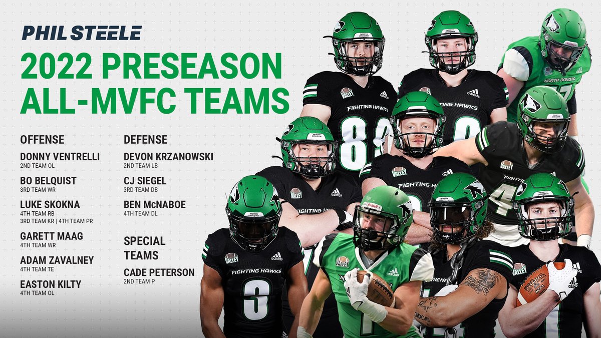 UNDfootball's tweet photo. 1⃣0⃣ Fighting Hawks were named to the Phil Steele Preseason All-MVFC Team this morning!

RELEASE: https://t.co/c1yqg7RztT

#UNDproud | #LGH https://t.co/ngvdEvPInR