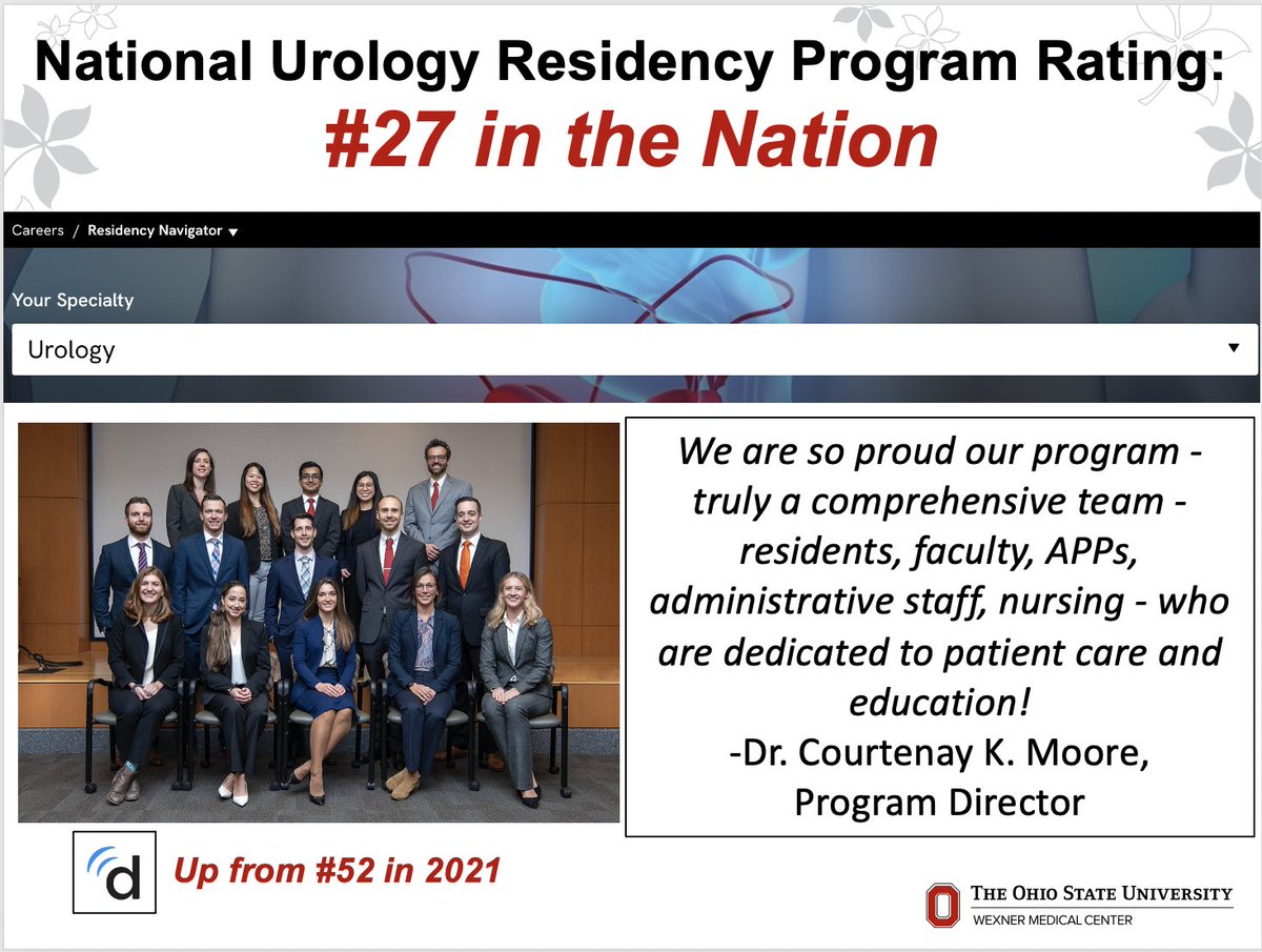Ohio State Wexner Medical Center Urology Dept. (@osu_urology) on Twitter photo On behalf of our Education Leadership Team, we'd like to share that our Urology Residency Program is currently ranked #27 in the nation, according to National Urology Residency Program Ratings released on <a href="/doximity/">Doximity</a>!
Learn more: bit.ly/3Sq1GCg
#OSUWexMed <a href="/OSUWexMed/">The Ohio State University Wexner Medical Center</a> On behalf of our Education Leadership Team, we'd like to share that our Urology Residency Program is currently ranked #27 in the nation, according to National Urology Residency Program Ratings released on <a href="/doximity/">Doximity</a>!
Learn more: bit.ly/3Sq1GCg
#OSUWexMed <a href="/OSUWexMed/">The Ohio State University Wexner Medical Center</a>