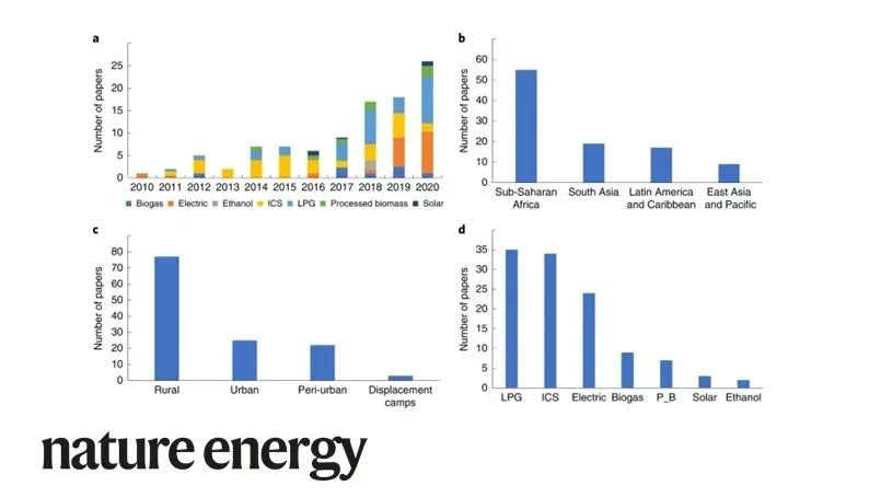 Nature Energy tweet media