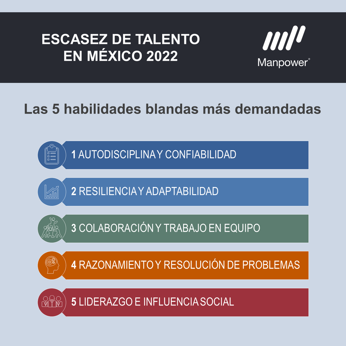 mofloresb's tweet photo. Las #habilidades humanas son cada vez más relevantes en la era #digital - https://t.co/UA3kqYIU42

#WePowerTheFutureOfWork https://t.co/PHmzfjriaj