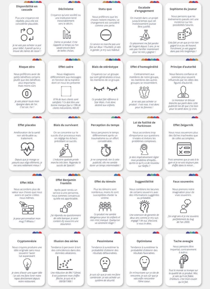 florencelebras's tweet photo. #Enseignement #biaiscognitifs Voici 50 biais cognitifs qui expliquent certains comportements de nos élèves https://t.co/XGnPueItv1 https://t.co/cWzWzg25P7