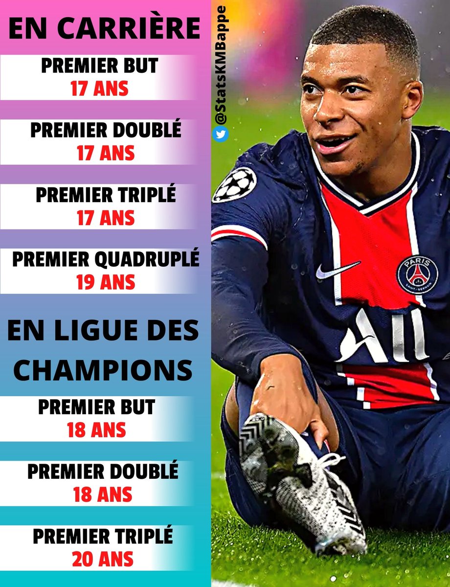 StatsKMbappe's tweet image. 🔵📊La précocité de Kylian Mbappé, c'est quelque chose..