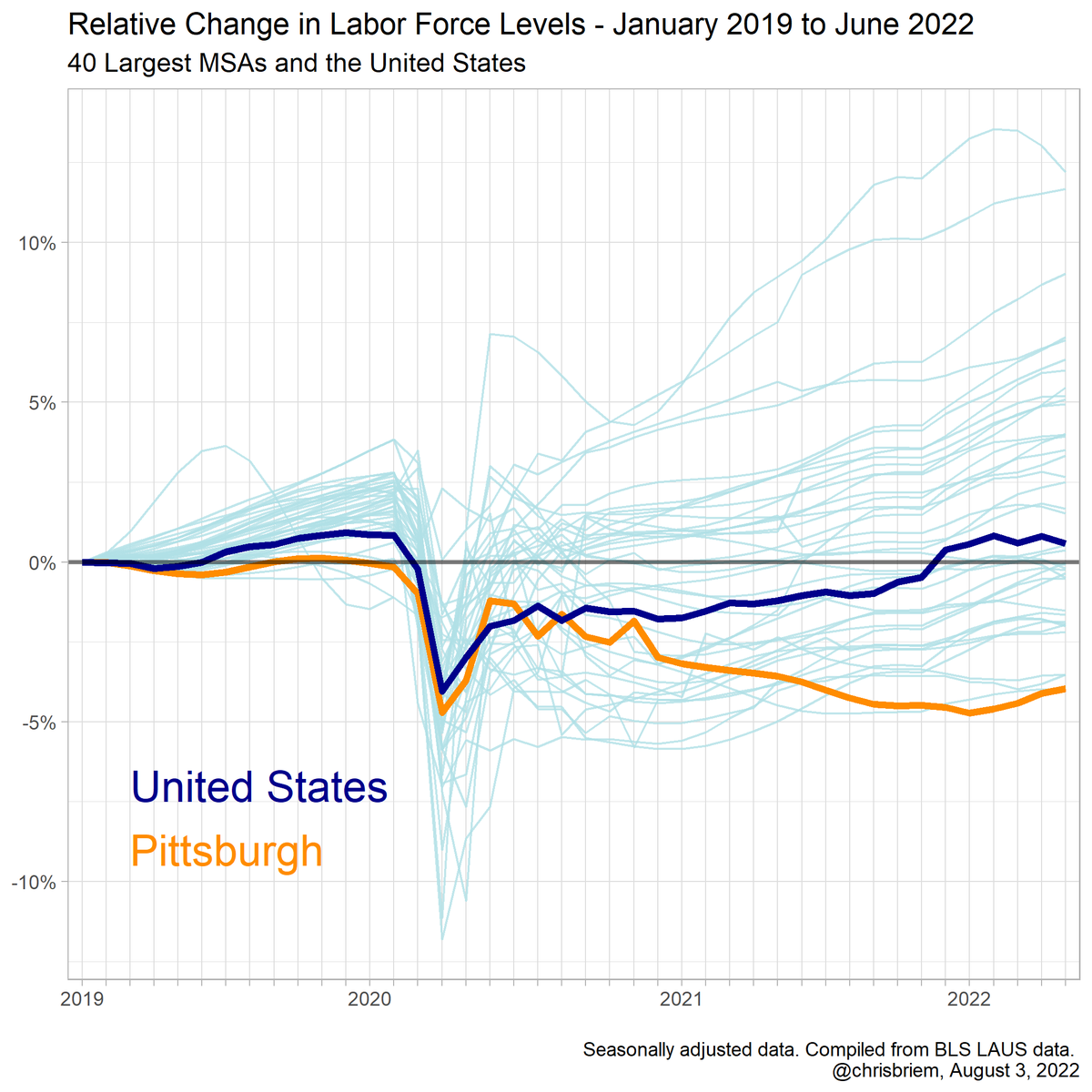 𝗰𝗵𝗿𝗶𝘀 𝗯𝗿𝗶𝗲𝗺 tweet media