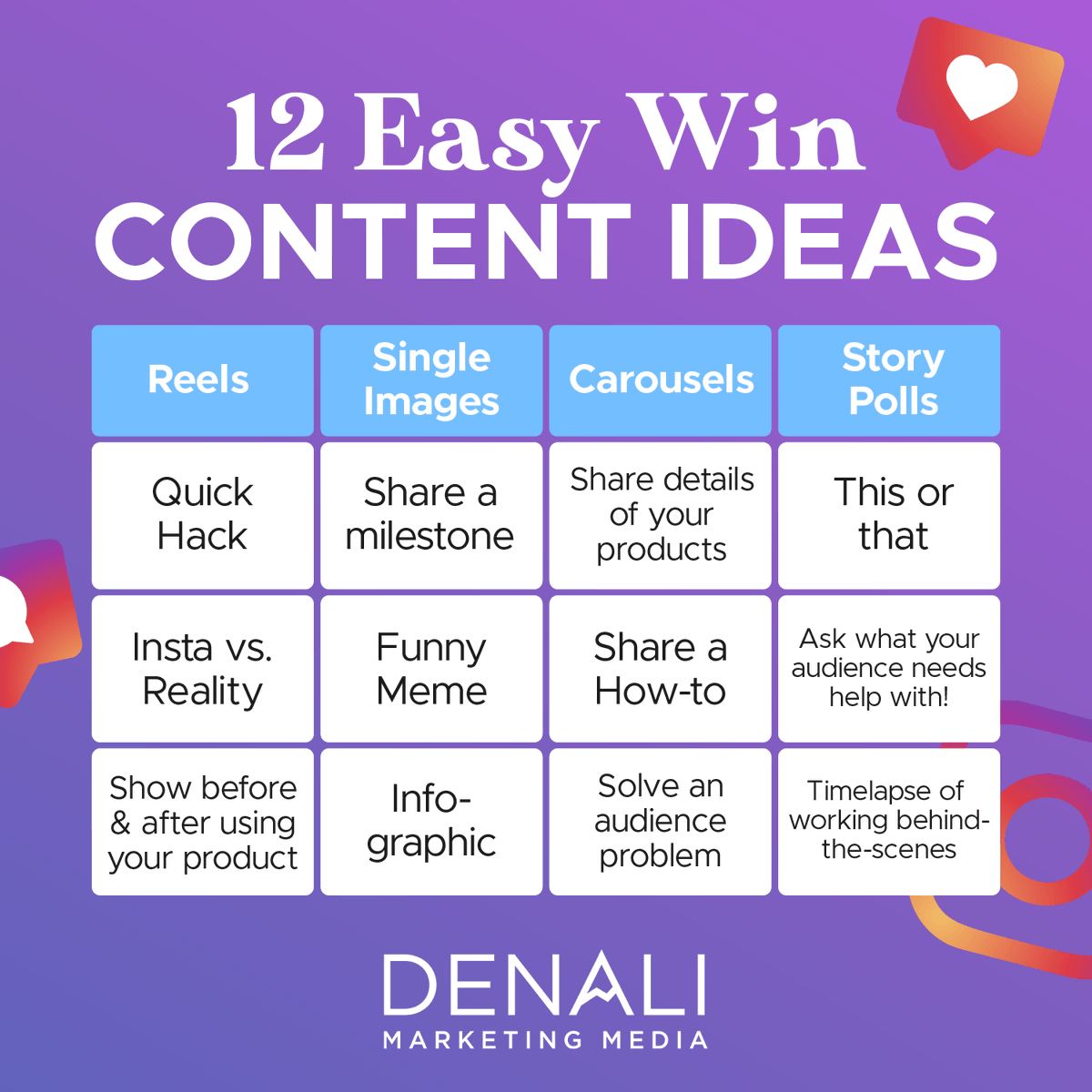 MediaDenali's tweet photo. Never run out of content ideas with this checklist! Save for later when you're stuck and need inspiration! #marketingideas #contentplanning #contentideas #instagramstrategy #socialmediamanager #MarketingAgency https://t.co/nmyrd2EZ4o