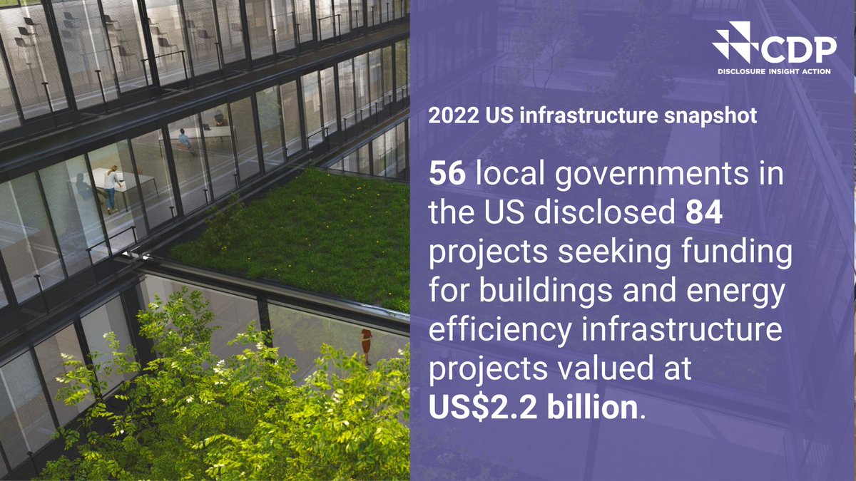 CDP's tweet photo. In order to build resilience and ease energy burden, local governments are increasingly committed to furthering buildings and energy efficiency projects.
Read more about their efforts and work with us in the #CDPInfrastructureSnapshot: https://t.co/pSc2ItDZHM https://t.co/ei4W3qB3c2