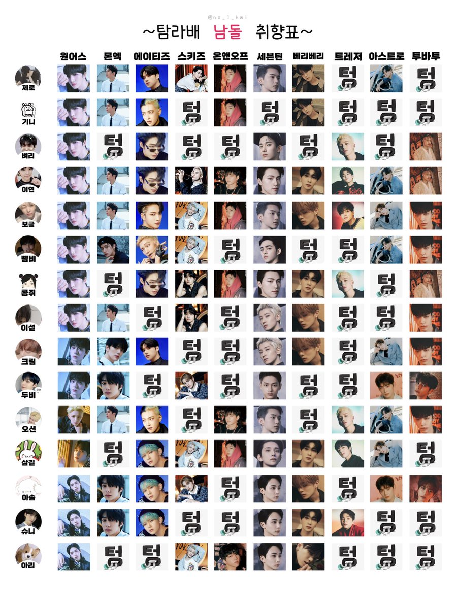 0o0o0o_us's tweet photo. 투문 탐라배 남돌 취향표...🫶 https://t.co/XbGRbw5e3j