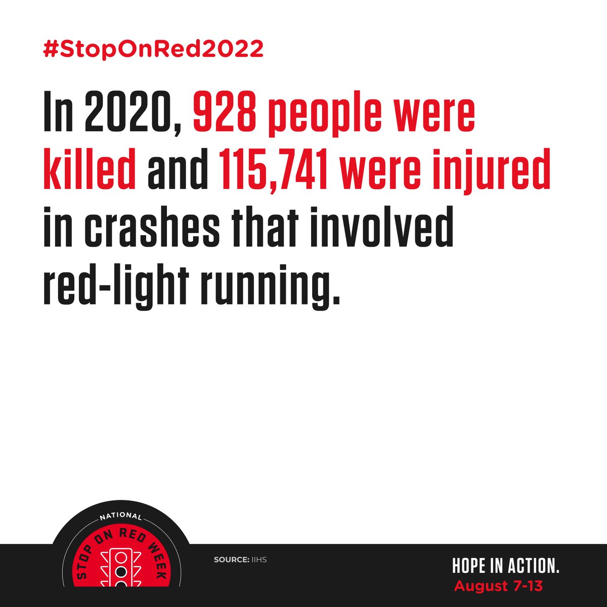 DriveSafeHR's tweet image. In 2020, 928 people were killed in crashes that involved red-light running. We can change that. #StopOnRed2022 #HopeInAction