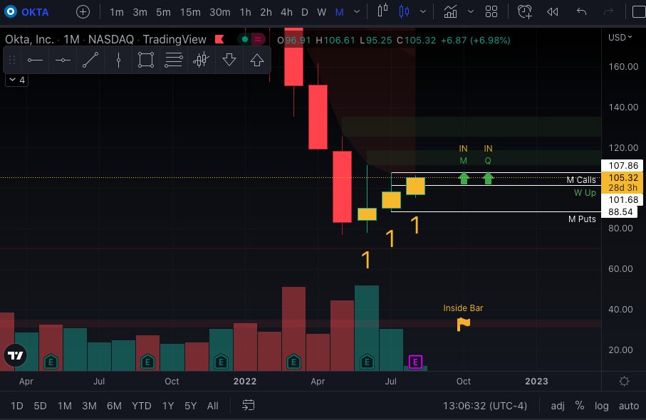 joeyzunn's tweet photo. Cyber stocks looking good $PANW $OKTA $ZS Taking Weekly trigger on $OKTA and hopefully triggers the Monthly trigger up @ 107.86.  #dominoeffect @whitneyv1111 @TradeSniperSara https://t.co/Z242q5Zqqz