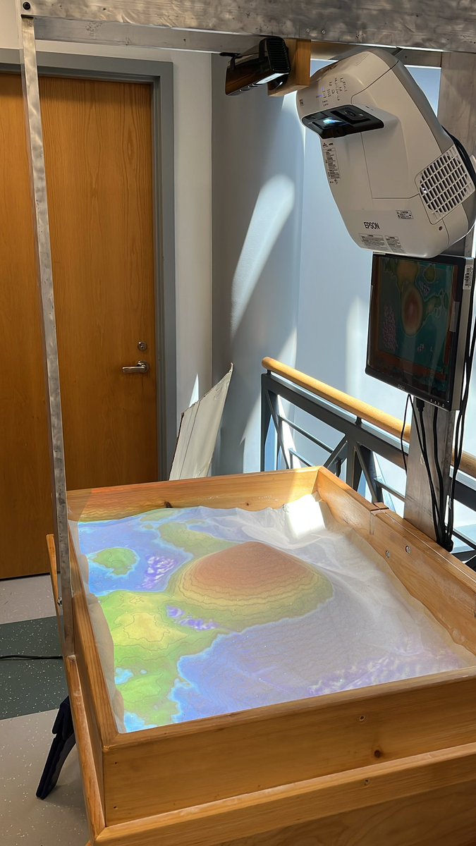 virtual sandbox I made at school with topography lines, color representing height and digital water. kinda cool