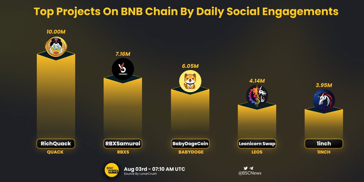 BSCN tweet media