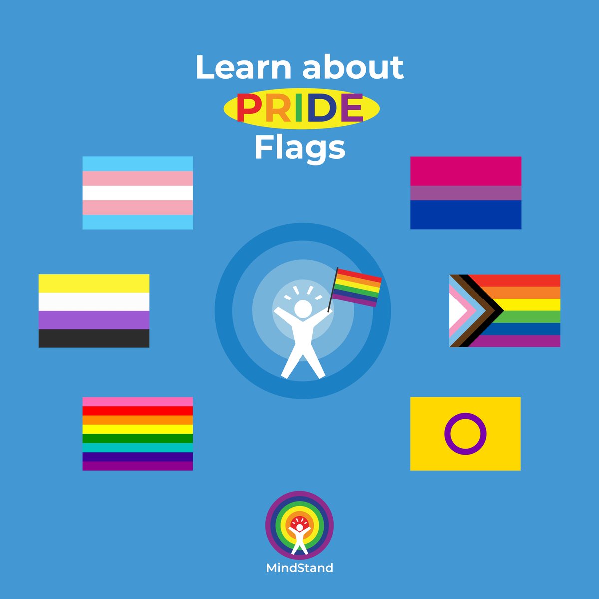 MindStand tweet media