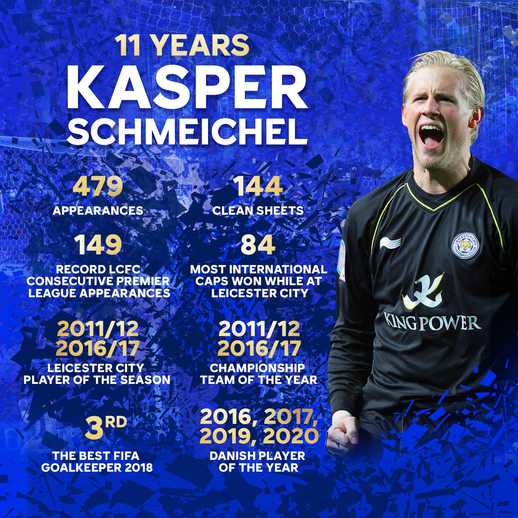 Leicester City 𝗞𝗮𝘀𝗽𝗲𝗿 𝗦𝗰𝗵𝗺𝗲𝗶𝗰𝗵𝗲𝗹 𝘁𝗵𝗲 𝘀𝘁𝗮𝘁𝘀 Thankyoukasper T Co Sxun7bqlc4 Twitter