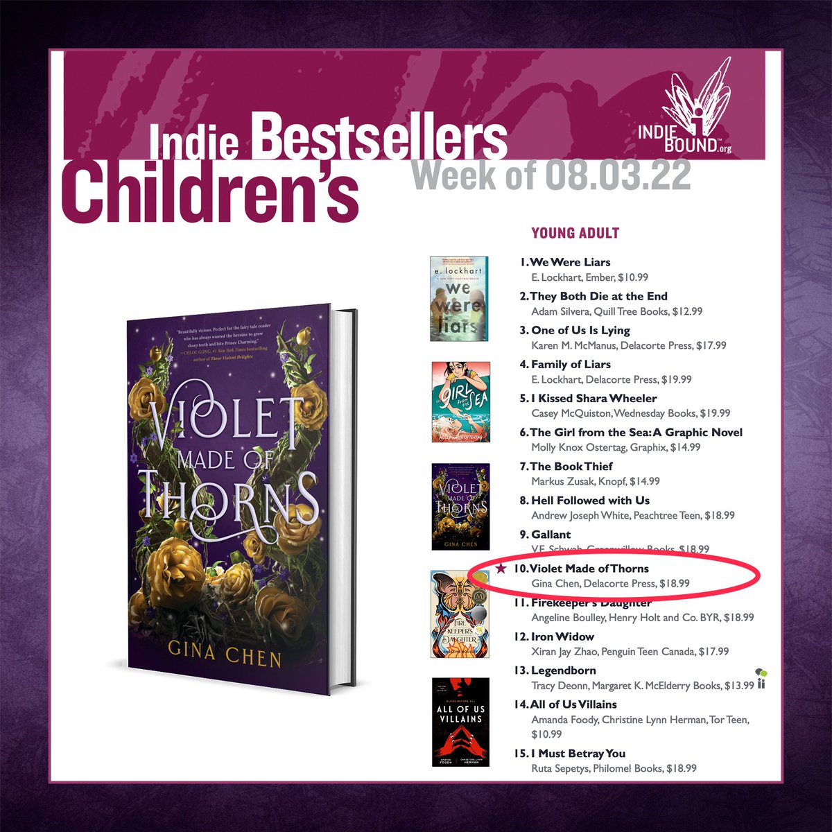 VIOLET MADE OF THORNS is officially an indie bestseller :')!!! Thank you booksellers &amp; readers for loving and supporting VIOLET 💜💜💜