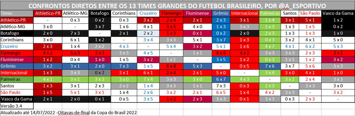 Almanaque Esportivo tweet media