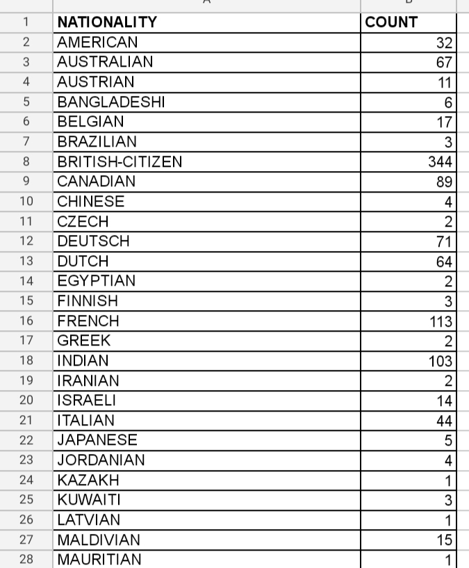 Department of Immigration & Emigration, Sri Lanka tweet media