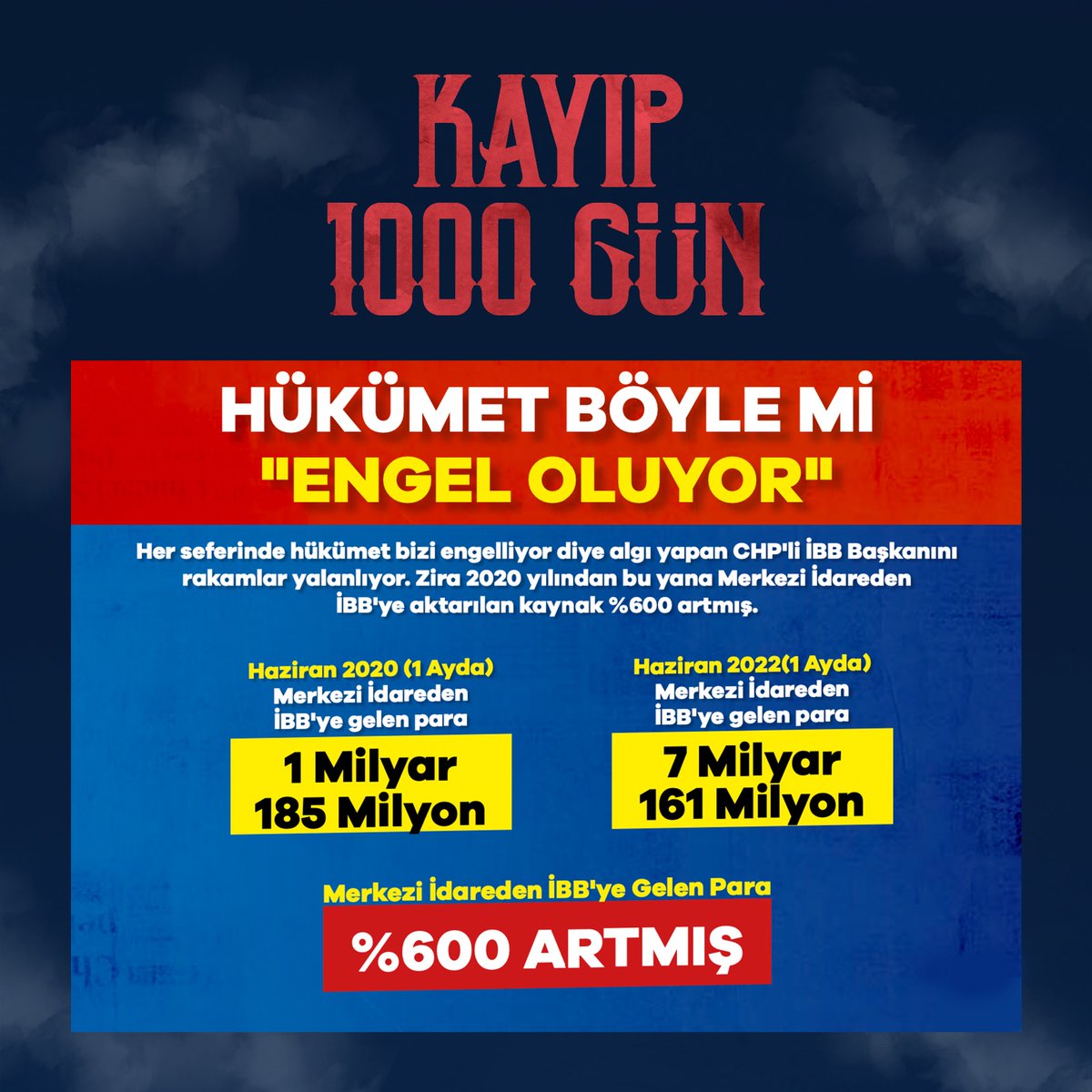 Kayıp 1000 Gün