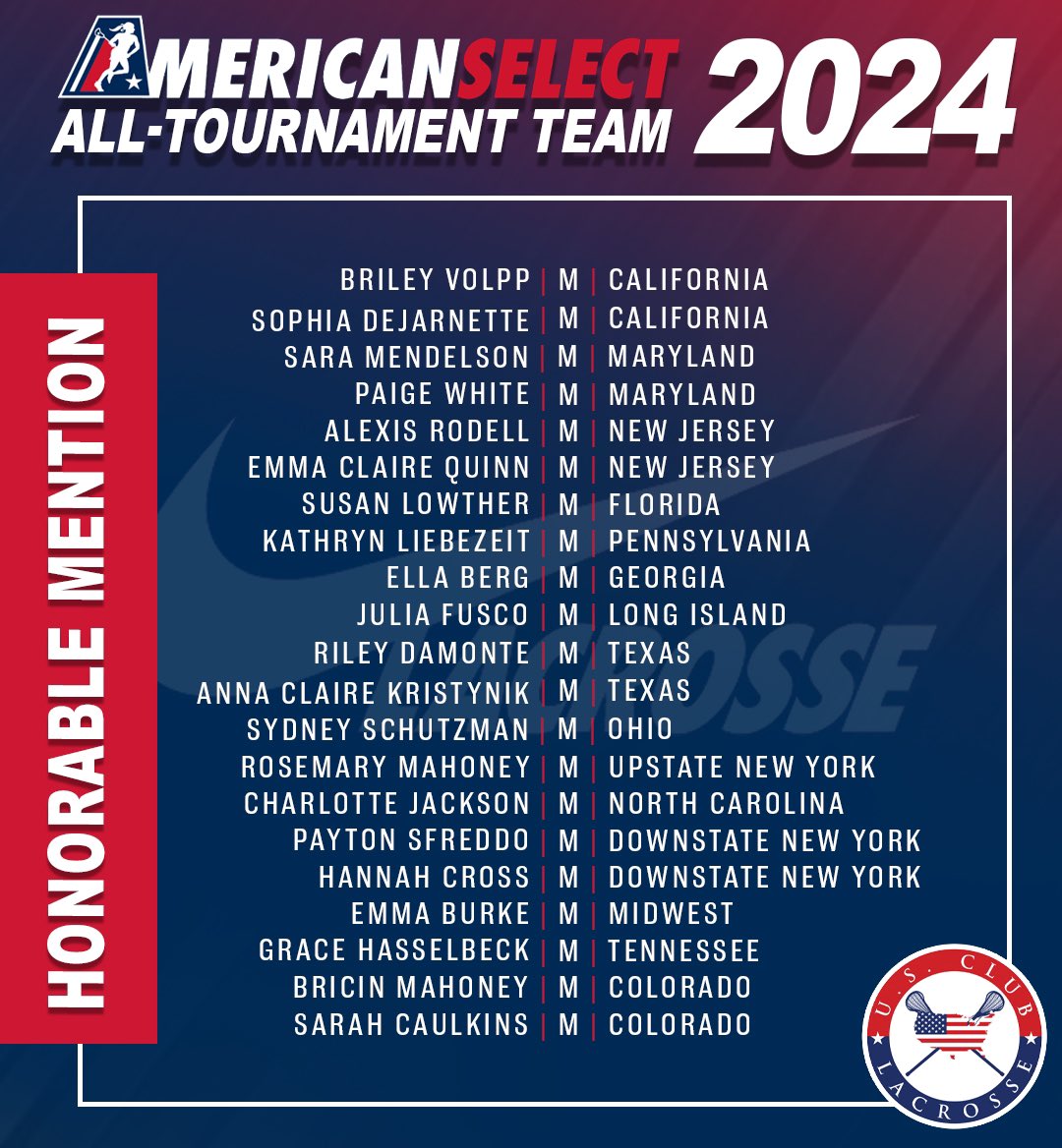 USClubLax's tweet photo. American Select All Tournament Team class of 2024! https://t.co/bGYwozUdCj