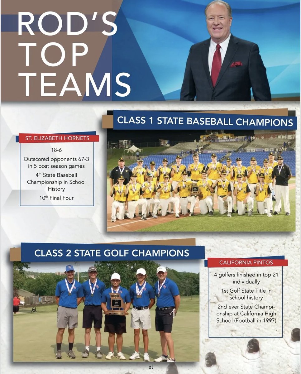 RodKRCG13's tweet photo. Top Teams from the Jefferson City area in the latest issue of @SportsLockerMag!
Unbelievable state championship spring! 

So much fun to cover @sobocobaseball @RvilleBaseball @StE_Hornets @ToltonBaseball and @PintosAthletics Golf!
Thanks to another Top Team: @RustyDrewingGM https://t.co/mFh2z7Quja