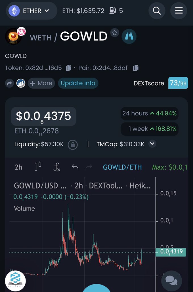 gowldcoin's tweet photo. The #GOWLD is growing day by day! Don't be late and join our community! $GOWLD will be next trend. 
#Shinju #tsuka #MEXC @MEXC_Global $Tsuka @RyoshiResearch #Ryoshi https://t.co/A46ot3nd3u