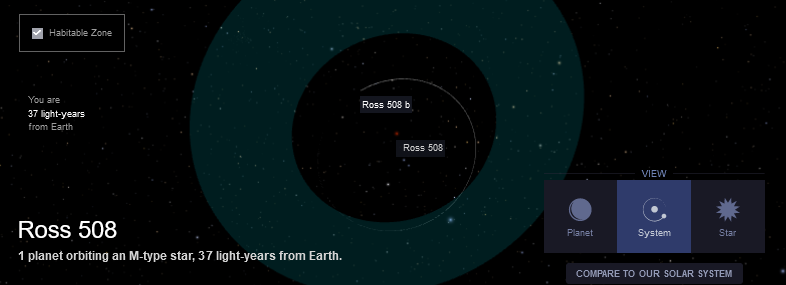 NASAExoplanets's tweet photo. Discovery Alert!
A recently discovered exoplanet skims in and out of its star's habitable zone. It's 37 light-years from Earth and about four times our planet's mass, making Ross 508b a super-Earth. A year there, one orbit, takes just 10.8 days! https://t.co/qmEDhIuS3A https://t.co/MW7Cap45If