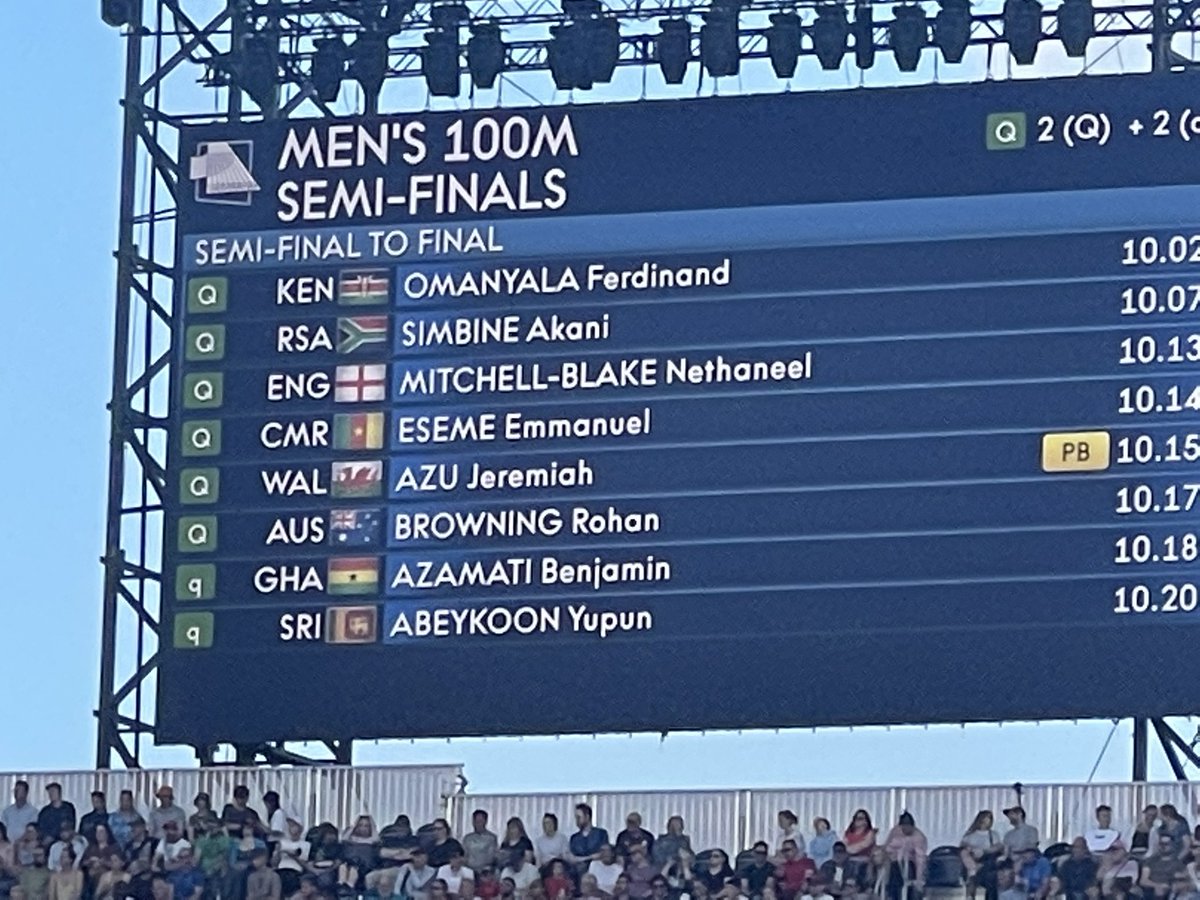 We are into the Finals of 100m #AzamatiKwaku #B2022
