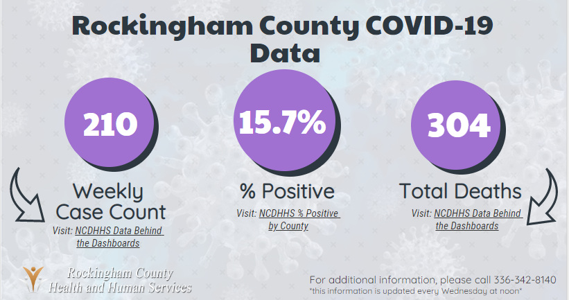 Rockingham County Health and Human Services tweet media