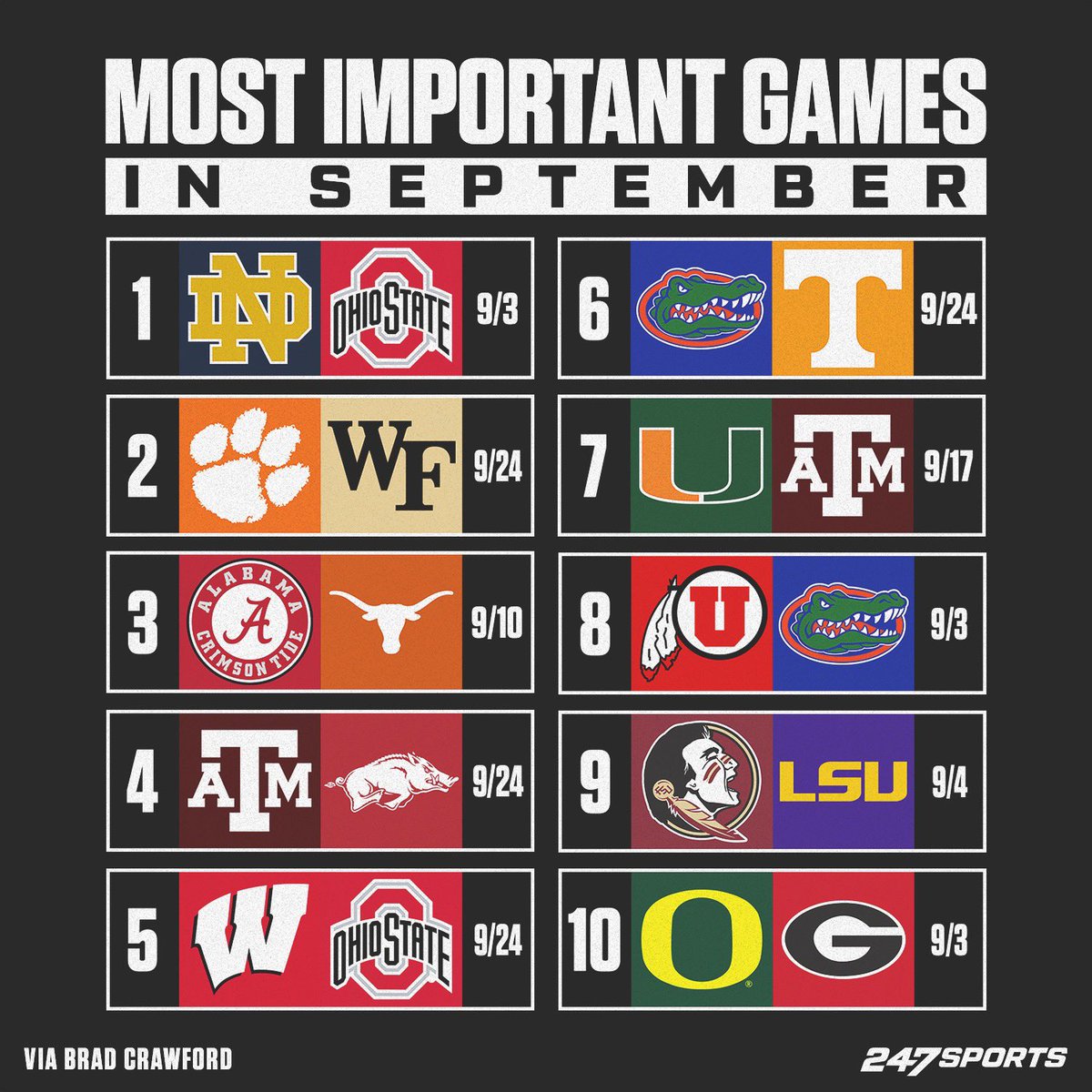 247Sports's tweet photo. If you could only get tickets for one September game, which one are you choosing? 🤔🎟

✍️ @BCrawford247 https://t.co/4R0XRMdwcW https://t.co/elfuvF5SYK