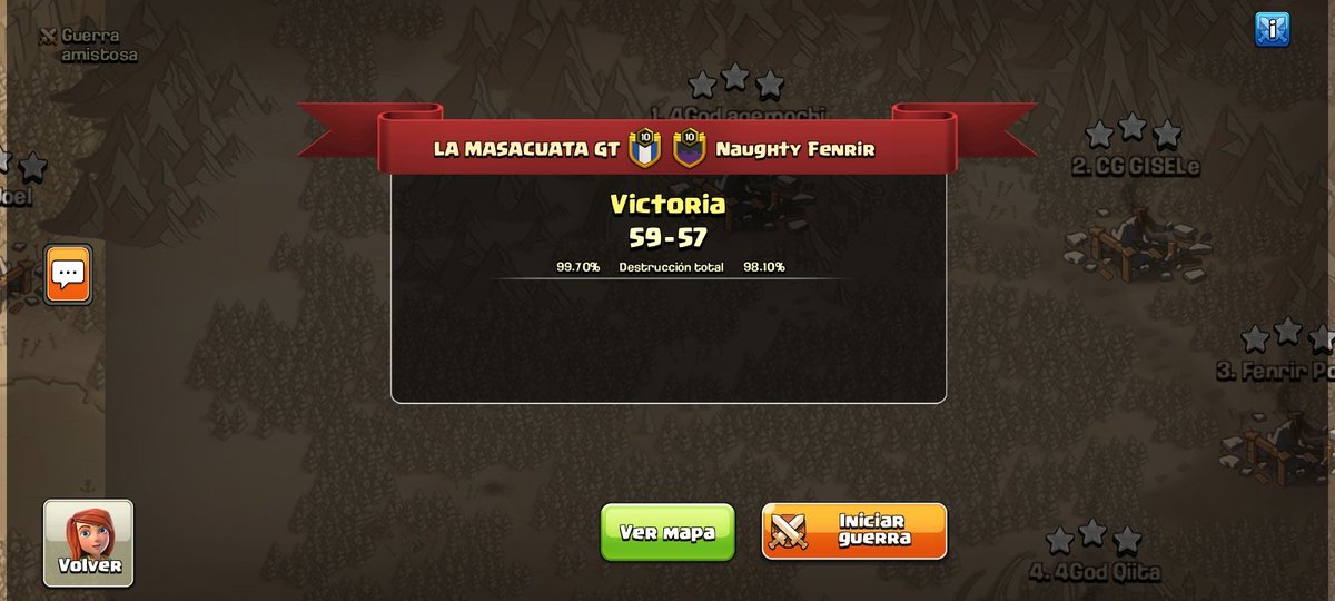 LA_MASACUATA_GT's tweet photo. Tercer semana de @Hogwarts2018
No se nos pudo dar la pw pero estamos satisfechos con el desempeño del equipo.
GG #Naughty_Fenrir
#GO_LM https://t.co/N9U9le1aqj