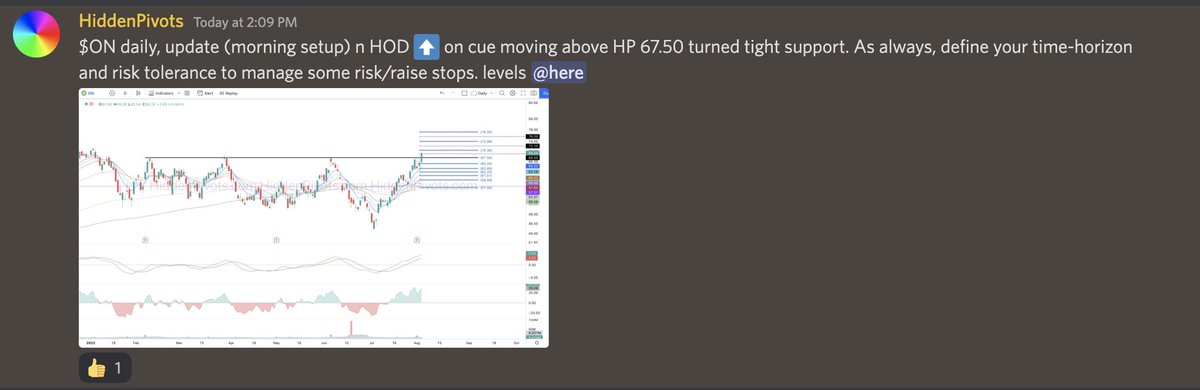 HiddenPivots's tweet image. $ON daily ⬆️ Steady breakout from morning HP $67.50 trigger long setup.
#HPchartroom