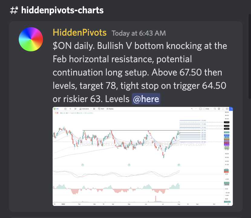 HiddenPivots's tweet image. $ON daily ⬆️ Steady breakout from morning HP $67.50 trigger long setup.
#HPchartroom