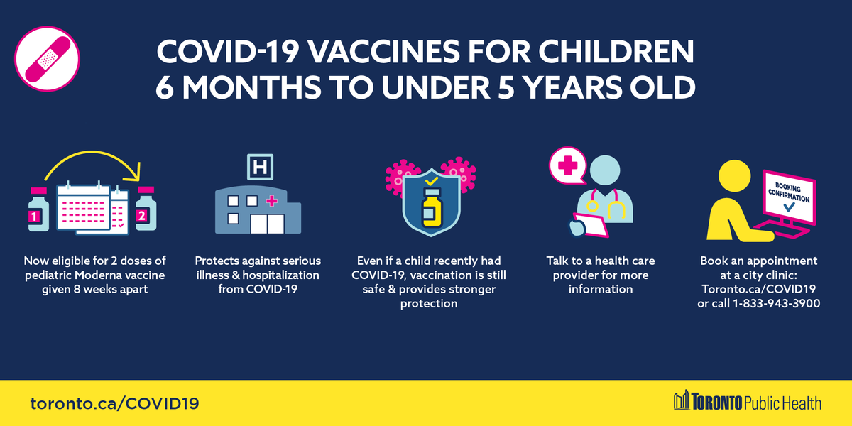 NEW: We've added 1,000+ additional #COVID19 vaccine appointments for children 6 months to under 5 years of age at our City-run clinics. Book at Toronto.ca/COVID19 or 📞 1-833-943-3900. More vaccination locations + opportunities here: toronto.ca/home/covid-19/…